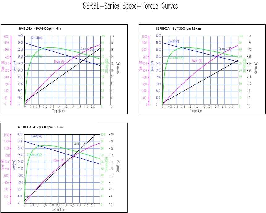 86RBL-Series Speed-Torque Curves.jpg